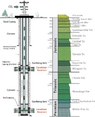 OC2 Injection &#38; Production Diagram